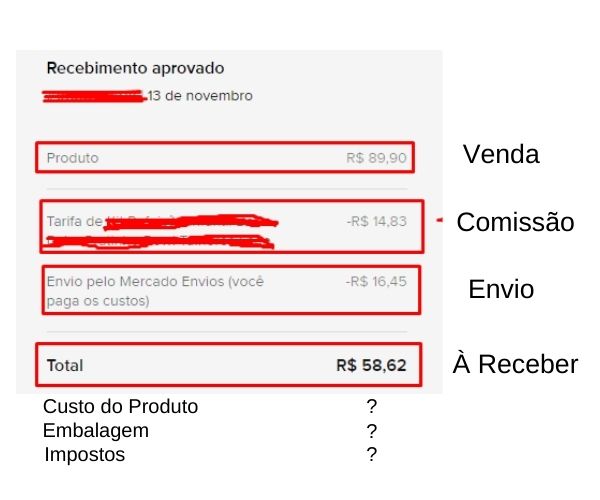 Atenção aos custos da venda